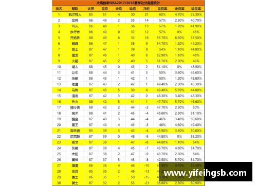 环球app官方网站NBA盘路分析：胜率统计与数据分析的全面指南 - 副本